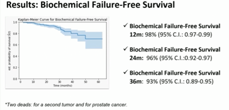 biochemical-failure.png biochemical-failure.png