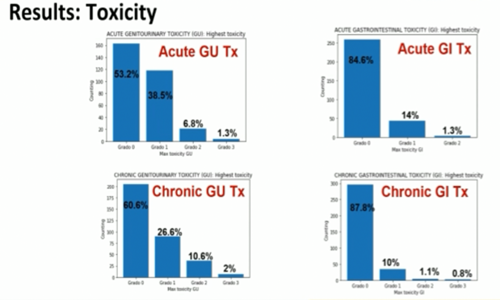 toxicity-results.png toxicity-results.png