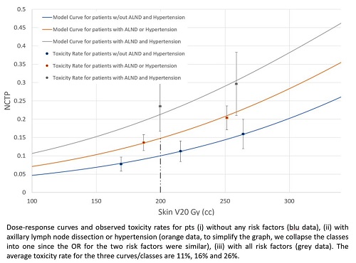 ESTRO-2023-Physics-Dose-Predictors-(1).jpg