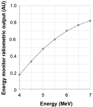 Vojnovic-FLASH-irradiations-(3).jpg