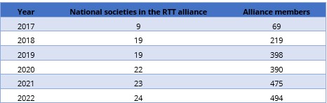 RTT-Alliance-1.jpg