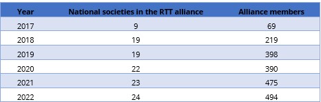 RTT-Alliance-1.jpg