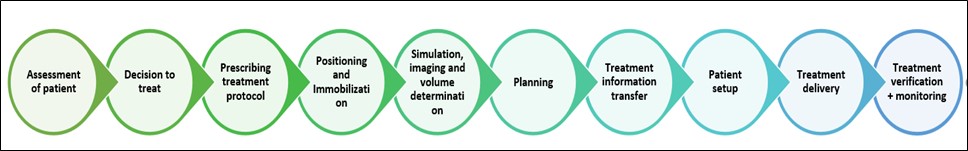 Patient-Safety-Measures-in-RT.jpg Patient-Safety-Measures-in-RT.jpg