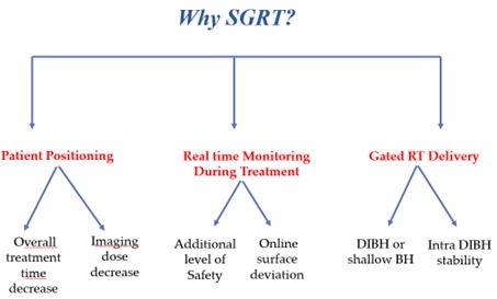 Value-of-SGRT-in-RO.jpg